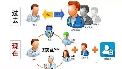 这些大医院的专家,为何主动来到长宁这家社区卫生服务中心建立“朋友圈”?